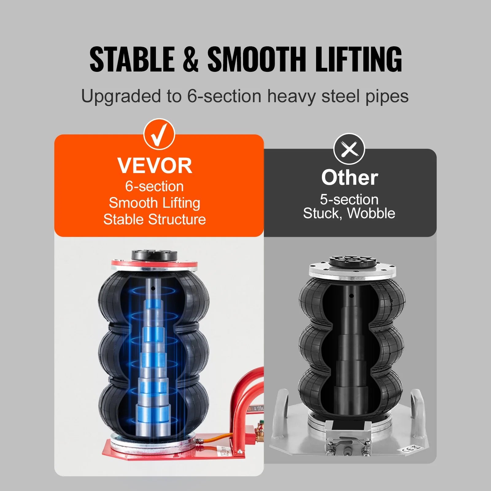 VEVOR Air Jack, 3 Ton/6600 Lbs Triple Bag Air Jack, Airbag Jack with Six Steel Pipes, Lift up to 17.7 Inch/450 Mm, 3-5 S Fast Lifting Pneumatic Jack, with Side Handles for Car, Garage, Repair (Red)